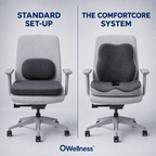 Owellness-ComfortCore™